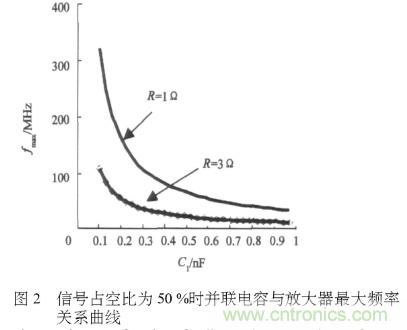 E類(lèi)功率放大器電路的結(jié)構(gòu)、原理以及并聯(lián)電容的研究分析
