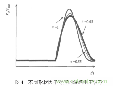 E類(lèi)功率放大器電路的結(jié)構(gòu)、原理以及并聯(lián)電容的研究分析