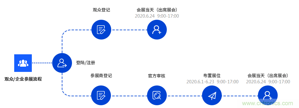 燃AI引擎，WAIE 2020世界人工智能大會(huì)震撼來(lái)襲！