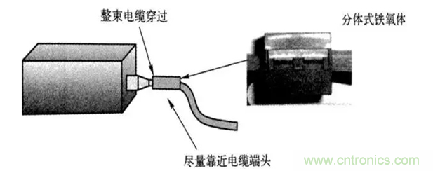 如何減小共模輻射電磁干擾？