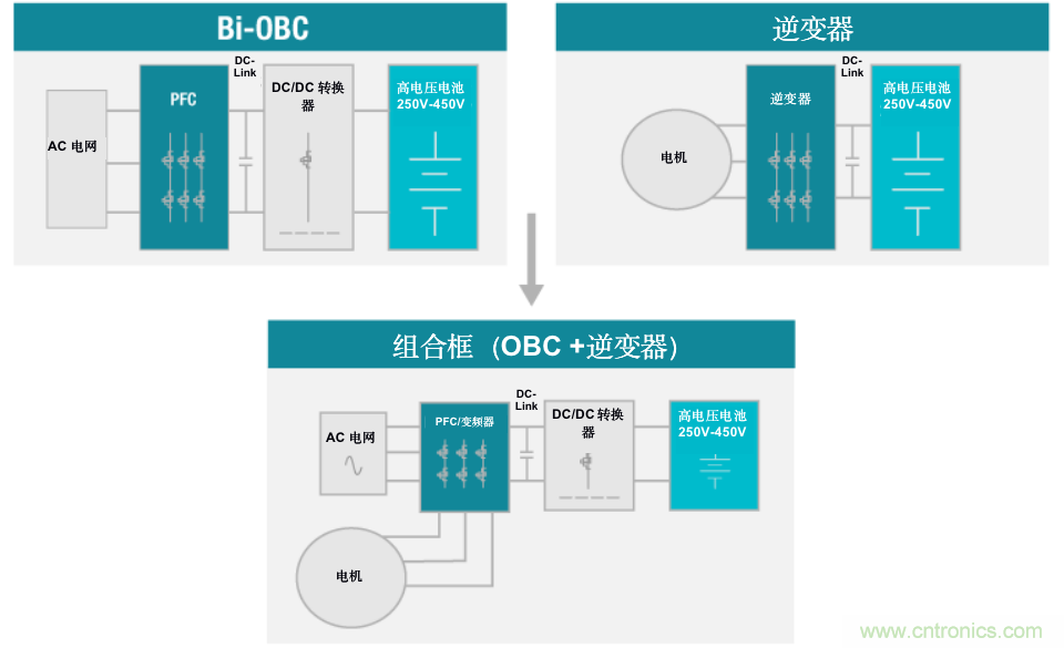 TI新能源汽車多合一動力總成系統(tǒng)解決方案，助您快速實現(xiàn)輕量、高效、降本