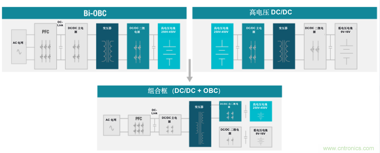 TI新能源汽車多合一動力總成系統(tǒng)解決方案，助您快速實現(xiàn)輕量、高效、降本