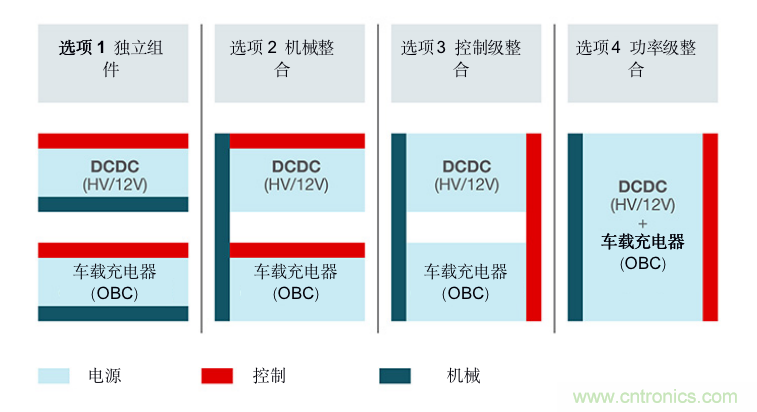 TI新能源汽車多合一動力總成系統(tǒng)解決方案，助您快速實現(xiàn)輕量、高效、降本