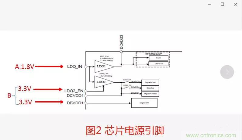 如何將上電時(shí)序做到極致？