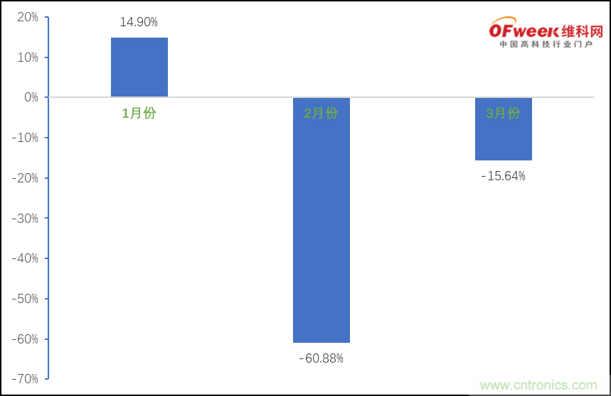 疫情之下的中美貿(mào)易 LED企業(yè)該如何應對？