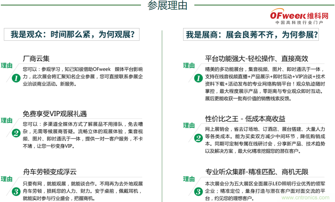 疫情之下的中美貿(mào)易 LED企業(yè)該如何應對？