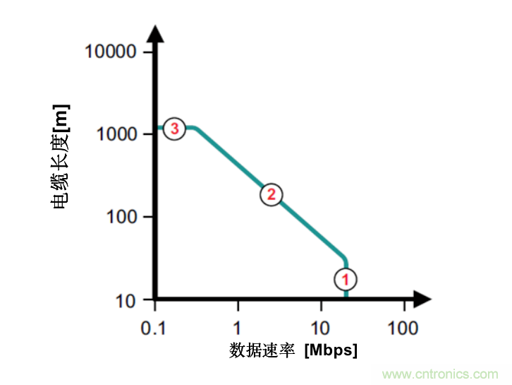 隔離式收發(fā)器難題是否讓您輾轉(zhuǎn)反側(cè)，我們知道的都告訴您！