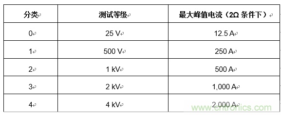 您的收發(fā)器能在戶外正常通信嗎？