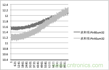 拒絕誤報(bào)！實(shí)例測試這款A(yù)DI煙霧探測器！