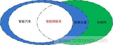 未來智能網聯(lián)汽車的整車架構會是什么樣 未來智能網聯(lián)汽車的整車架構會是什么樣