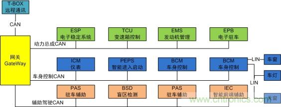 未來智能網聯(lián)汽車的整車架構會是什么樣 未來智能網聯(lián)汽車的整車架構會是什么樣