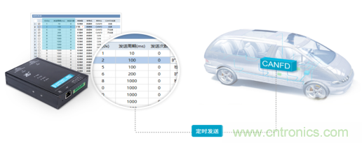 未來智能網聯(lián)汽車的整車架構會是什么樣 未來智能網聯(lián)汽車的整車架構會是什么樣