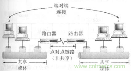 一點(diǎn)點(diǎn)了解數(shù)據(jù)通信，數(shù)據(jù)通信原理介紹(上)