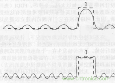 一點(diǎn)點(diǎn)了解數(shù)據(jù)通信，數(shù)據(jù)通信原理介紹(上)