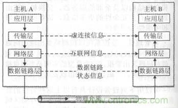 一點(diǎn)點(diǎn)了解數(shù)據(jù)通信，數(shù)據(jù)通信原理介紹(上)