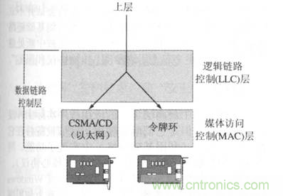 一點點了解數(shù)據(jù)通信，數(shù)據(jù)通信原理介紹(下)