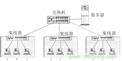 一點點了解數(shù)據(jù)通信，數(shù)據(jù)通信原理介紹(下)