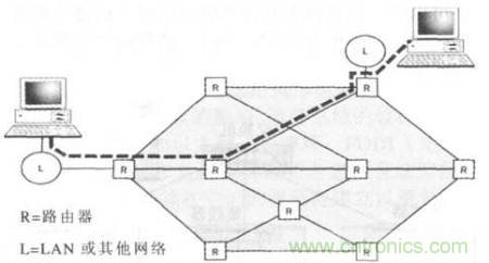一點點了解數(shù)據(jù)通信，數(shù)據(jù)通信原理介紹(下)