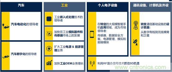 ST市場(chǎng)策略：聚焦亞洲工業(yè)市場(chǎng)， 探索電力和能源及電機(jī)控制領(lǐng)域增長(zhǎng)機(jī)會(huì)