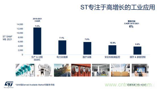 ST市場(chǎng)策略：聚焦亞洲工業(yè)市場(chǎng)， 探索電力和能源及電機(jī)控制領(lǐng)域增長(zhǎng)機(jī)會(huì)