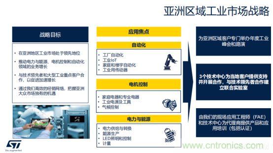 ST市場(chǎng)策略：聚焦亞洲工業(yè)市場(chǎng)， 探索電力和能源及電機(jī)控制領(lǐng)域增長(zhǎng)機(jī)會(huì)