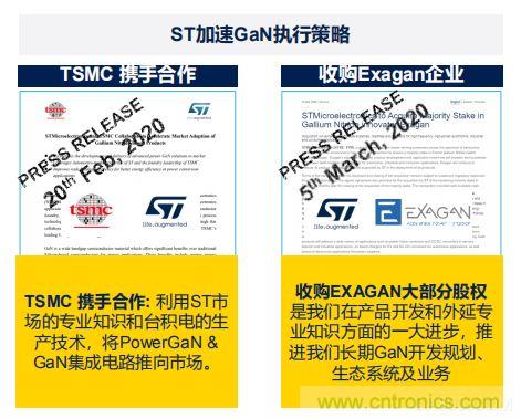 ST市場(chǎng)策略：聚焦亞洲工業(yè)市場(chǎng)， 探索電力和能源及電機(jī)控制領(lǐng)域增長(zhǎng)機(jī)會(huì)