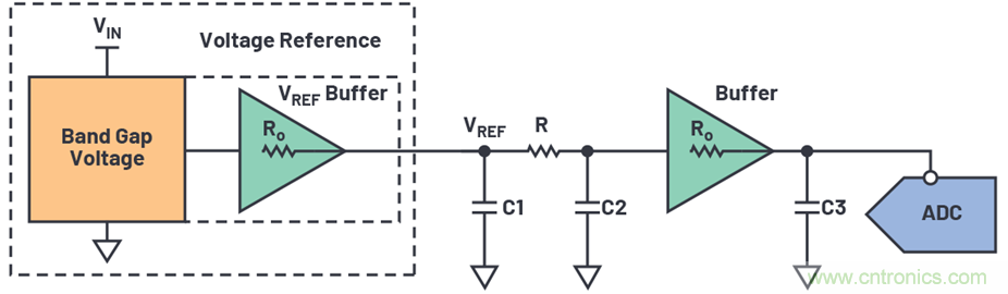 為何基準電壓噪聲非常重要？
