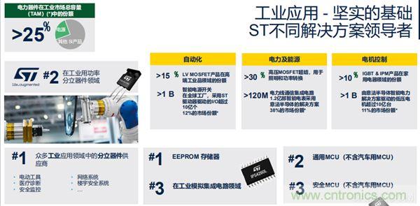 ST市場(chǎng)策略：聚焦亞洲工業(yè)市場(chǎng)， 探索電力和能源及電機(jī)控制領(lǐng)域增長(zhǎng)機(jī)會(huì)