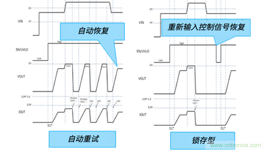 顛覆傳統(tǒng)！原來“保險(xiǎn)絲”還可以這樣設(shè)計(jì)~