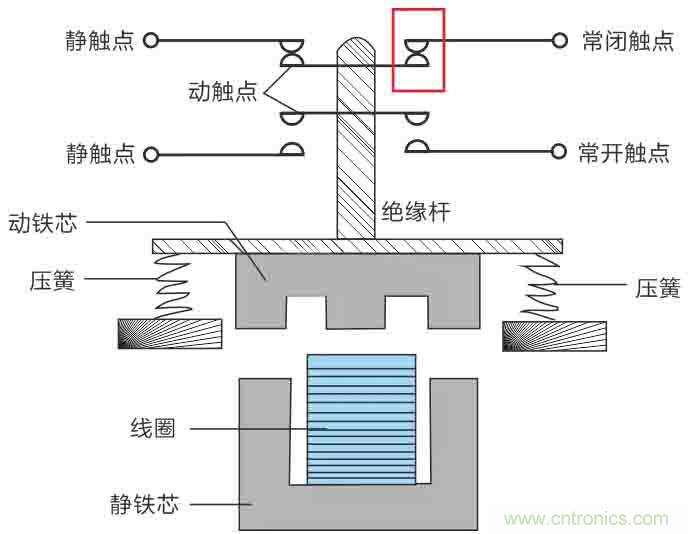基站停電，后備電源耗盡！怎么辦？
