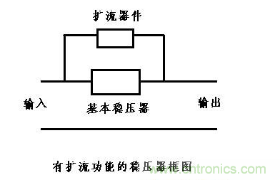 什么是擴流電路？如何設計擴流電路？
