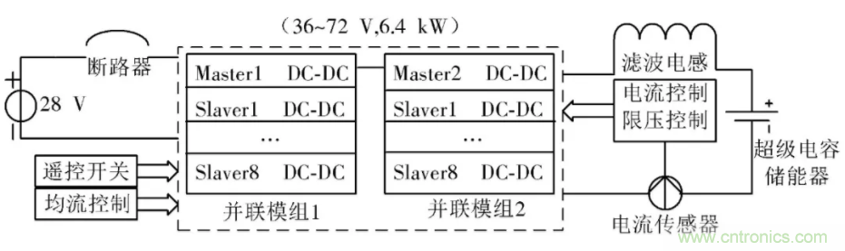 究竟要多厲害的電源才能用于航空瞬變電磁發(fā)射機？