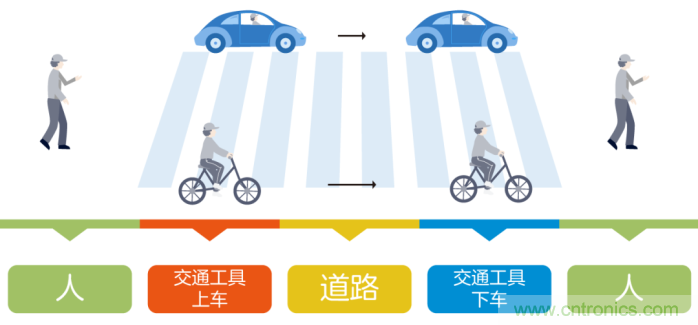 如何實(shí)現(xiàn)5G的調(diào)制方式？