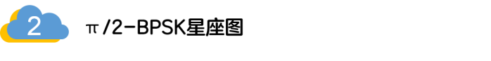 如何實(shí)現(xiàn)5G的調(diào)制方式？