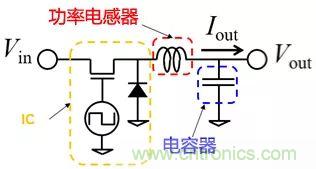 功率電感器基礎(chǔ)第1章：何謂功率電感器？工藝特點(diǎn)上的差異？