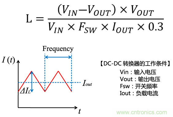 功率電感器基礎(chǔ)第1章：何謂功率電感器？工藝特點(diǎn)上的差異？