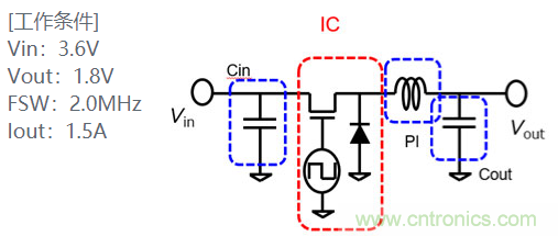 功率電感器基礎(chǔ)第1章：何謂功率電感器？工藝特點(diǎn)上的差異？