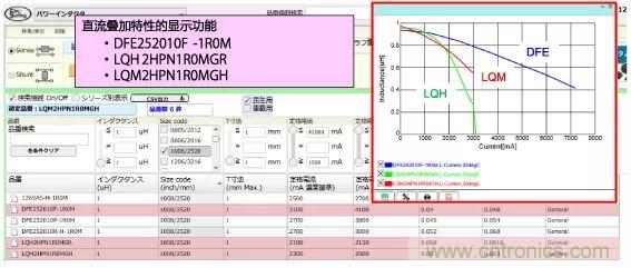 功率電感器基礎(chǔ)第1章：何謂功率電感器？工藝特點(diǎn)上的差異？