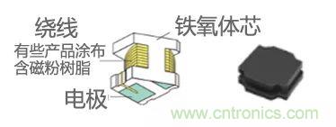 功率電感器基礎(chǔ)第1章：何謂功率電感器？工藝特點(diǎn)上的差異？