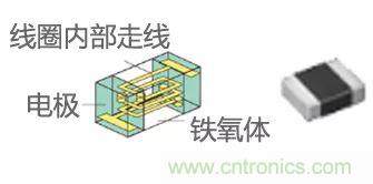 功率電感器基礎(chǔ)第1章：何謂功率電感器？工藝特點(diǎn)上的差異？