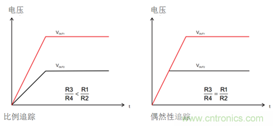 iDCS-Control技術(shù)能為工業(yè)系統(tǒng)帶來哪些影響？