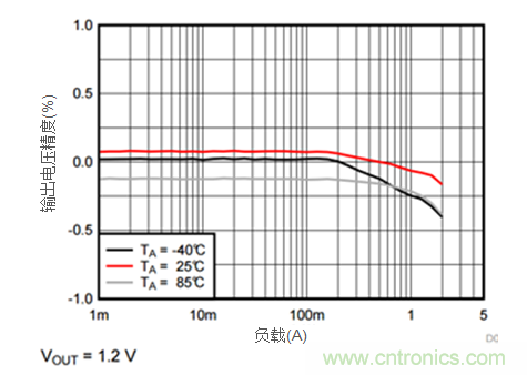 iDCS-Control技術(shù)能為工業(yè)系統(tǒng)帶來哪些影響？
