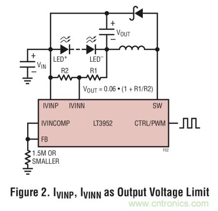 具集成型電壓限制功能的3A、1MHz降壓模式LED驅(qū)動(dòng)器