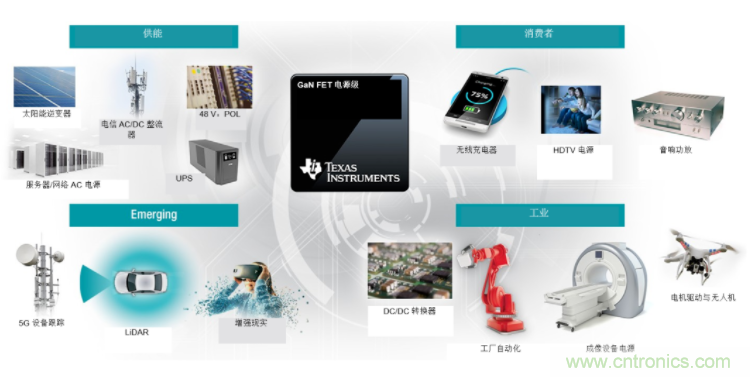 GaN將能源效率推升至新高度！