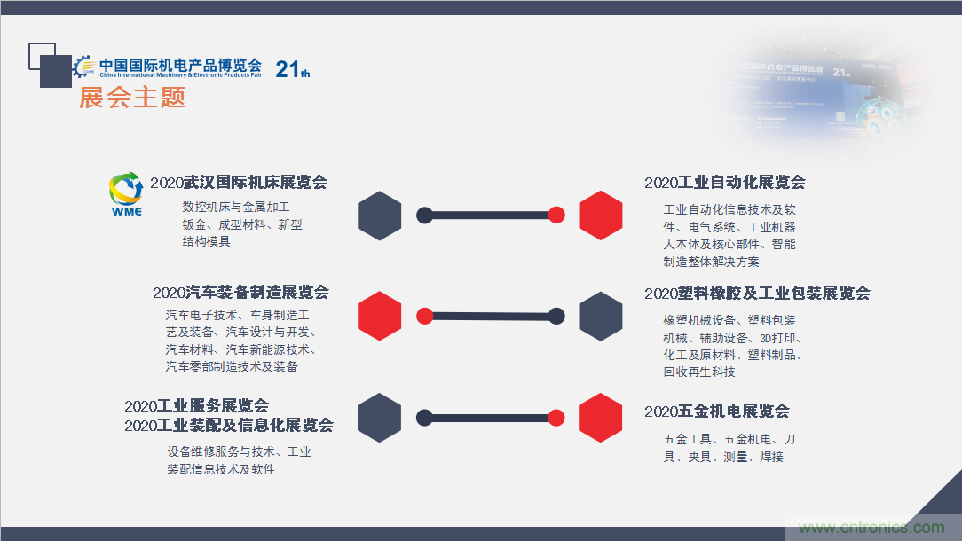 緊抓需求，強勢突圍！第21屆中國國際機電產(chǎn)品博覽會將于11月在武漢啟幕！