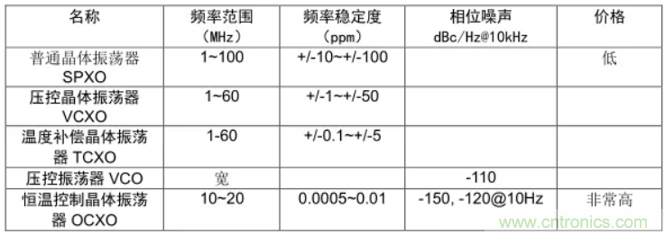 絕對(duì)干貨！PLL應(yīng)用的常見(jiàn)問(wèn)題及解決方法