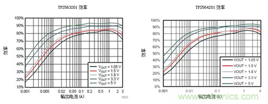 保持直流/直流解決方案簡(jiǎn)單易用，適用于成本敏感型應(yīng)用