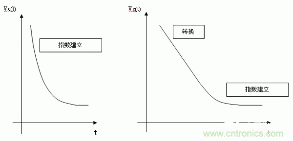 如何通過高精度模數(shù)轉(zhuǎn)換器的驅(qū)動來優(yōu)化模擬前端？