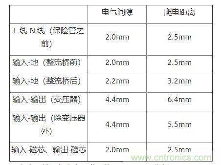 如何確定電路板Layout爬電距離、電氣間隙？