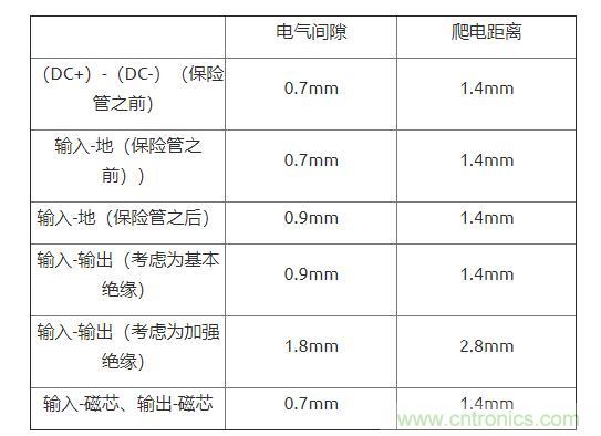 如何確定電路板Layout爬電距離、電氣間隙？